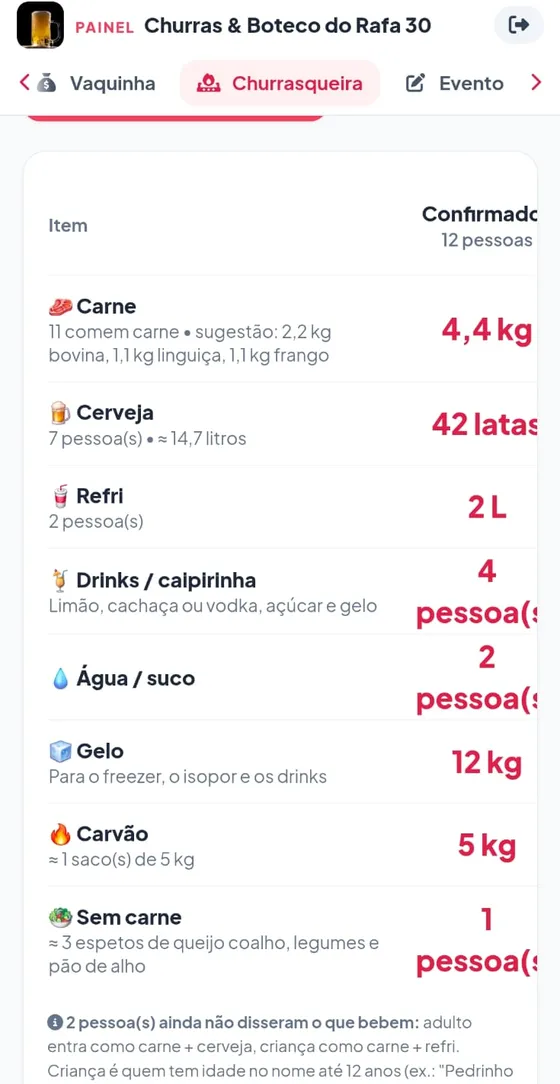 Churrasqueira e freezer: 4,4 kg de carne, 42 latas de cerveja, 2 litros de refri, 12 kg de gelo e 5 kg de carvão para 12 pessoas