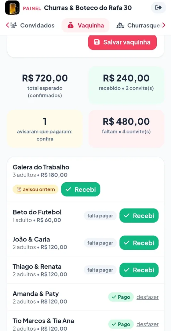 Vaquinha no painel: R$ 720 esperado, R$ 240 recebido, R$ 480 faltando, lista de convites com Recebi, falta pagar e Pago